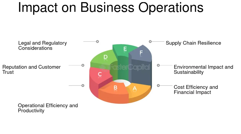 Clienserv's Impact on Business Operations